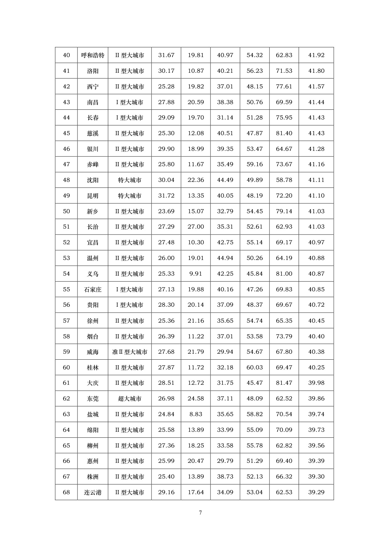 155页-中国人民大学-2026中国城市网络形象指数报告.pdf