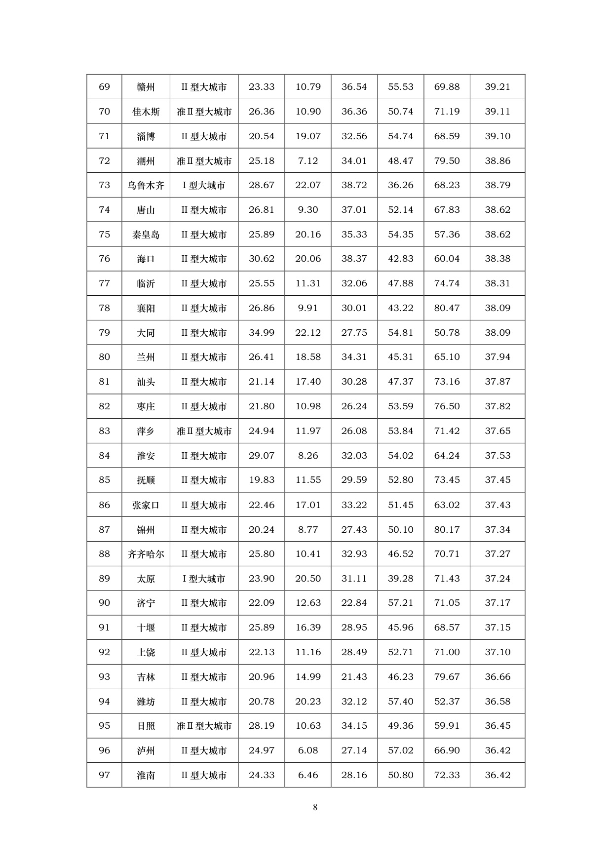 155页-中国人民大学-2026中国城市网络形象指数报告.pdf
