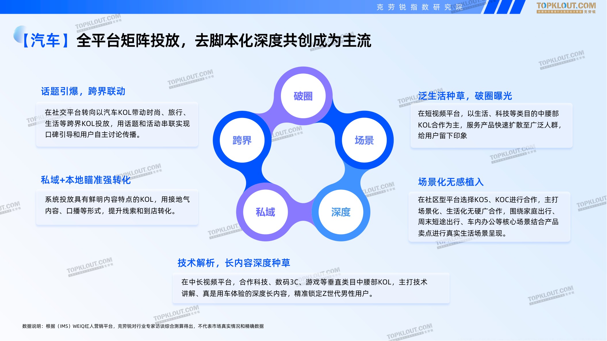 2025-2026广告主KOL营销市场盘点及展望报告-克劳锐.pdf