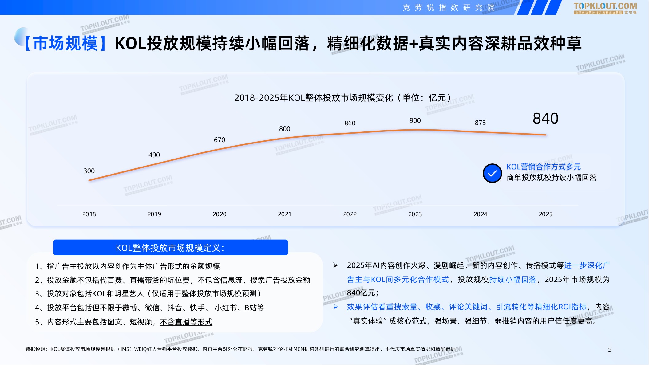 2025-2026广告主KOL营销市场盘点及展望报告-克劳锐.pdf