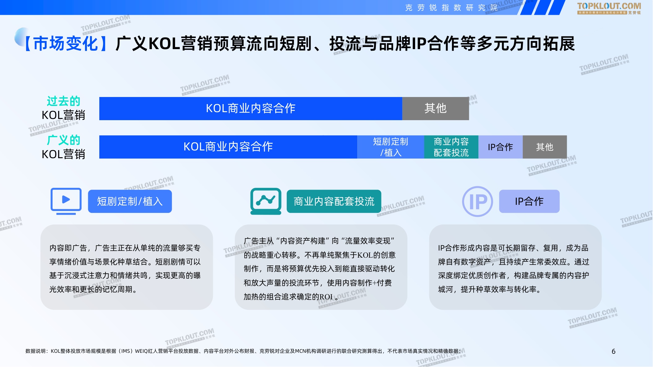 2025-2026广告主KOL营销市场盘点及展望报告-克劳锐.pdf