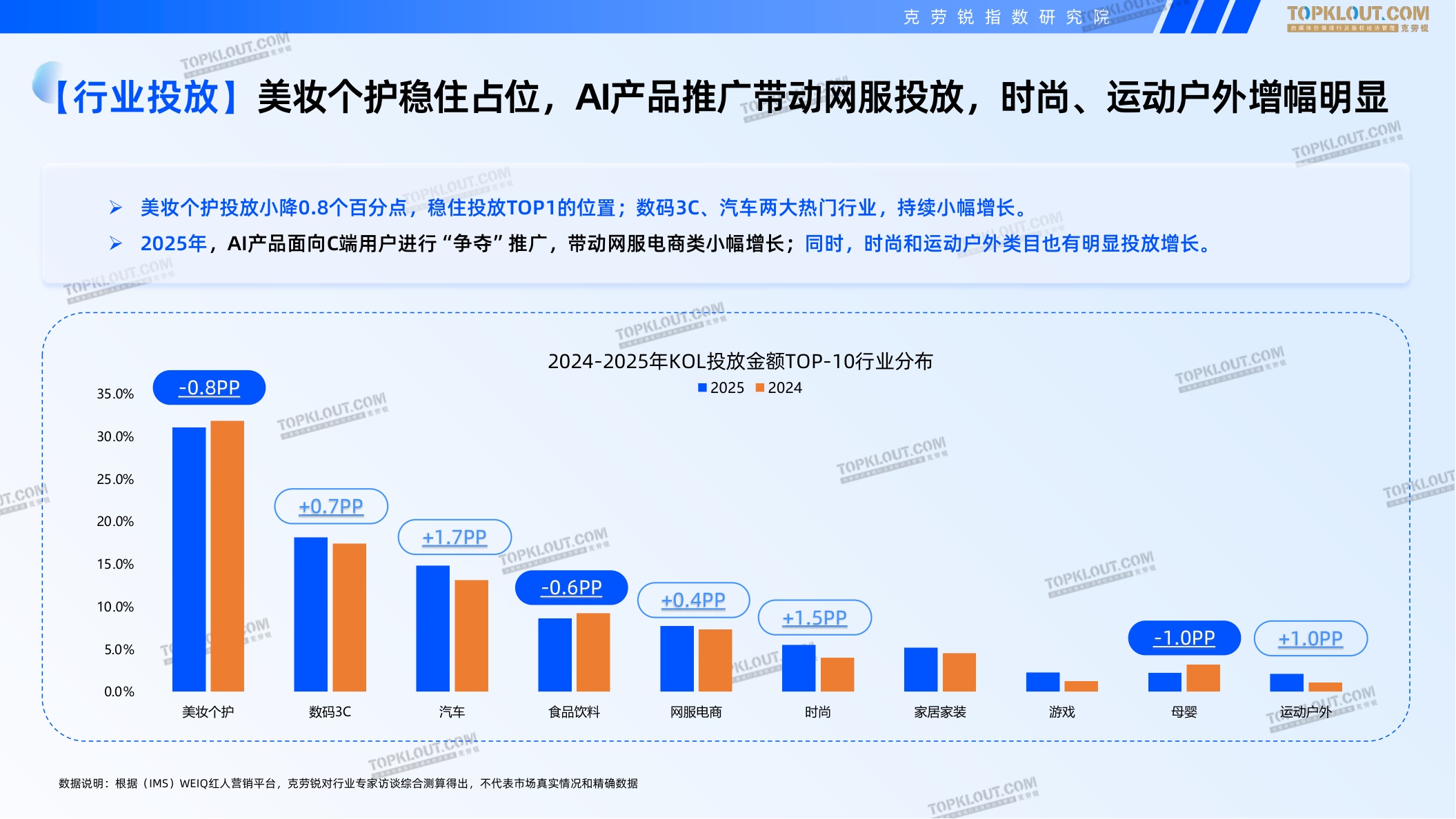 2025-2026广告主KOL营销市场盘点及展望报告-克劳锐.pdf
