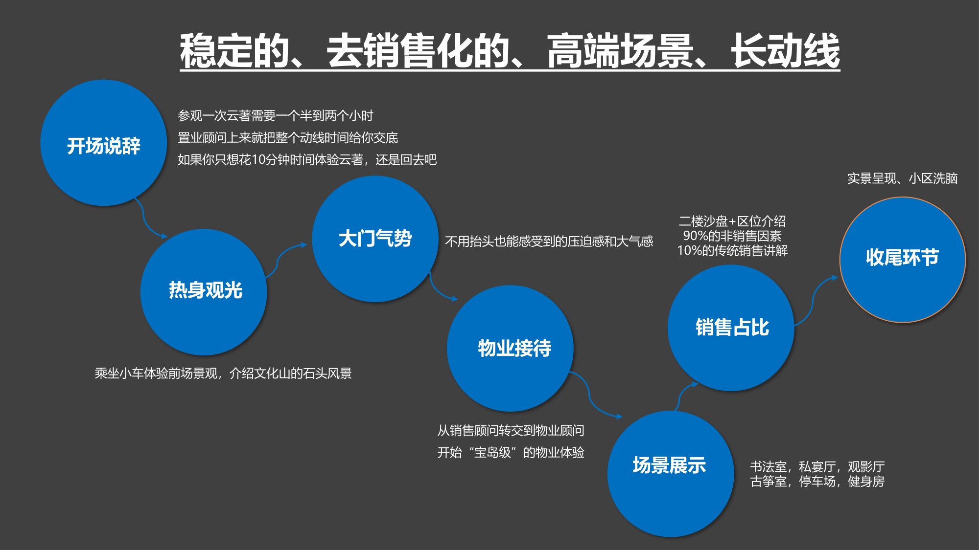 2025地产项目传播定位与体验营销推广策略案【全案推广】.pdf