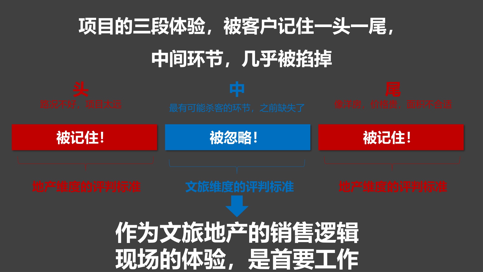 2025地产项目传播定位与体验营销推广策略案【全案推广】.pdf