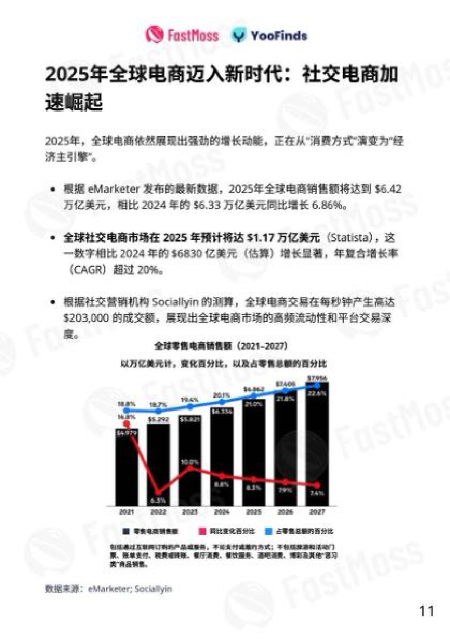 2025年TikTok Shop年度白皮书-FastMoss研究院.pdf
