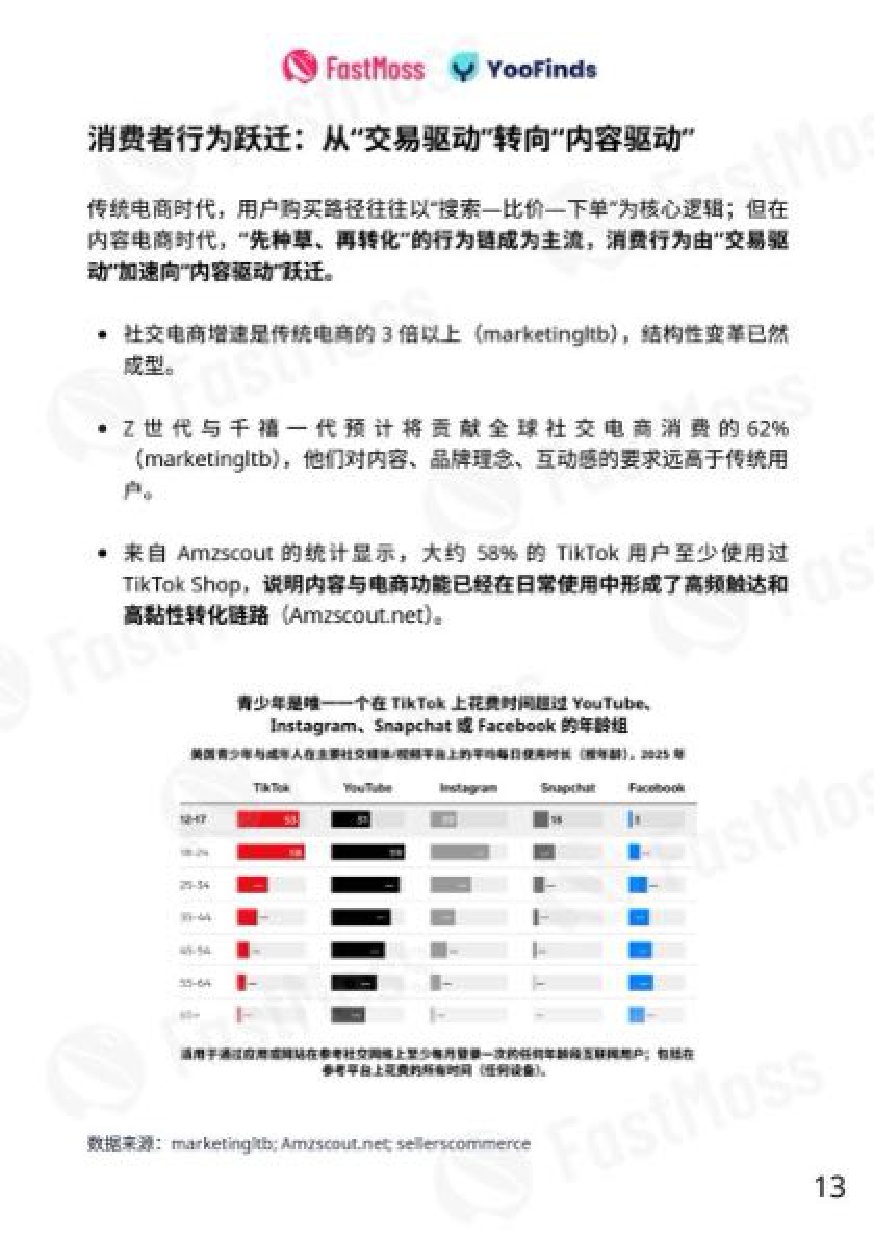 2025年TikTok Shop年度白皮书-FastMoss研究院.pdf