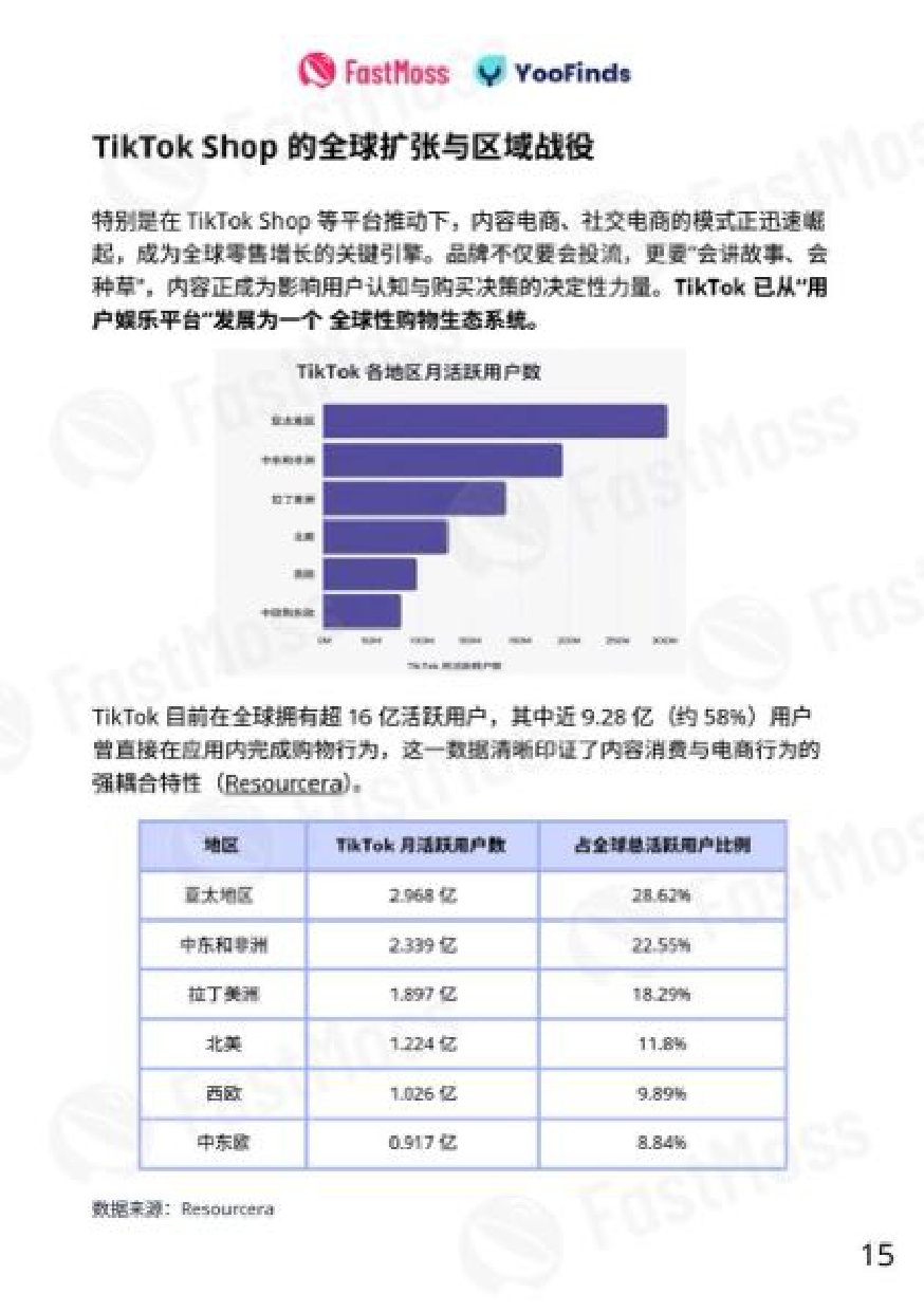 2025年TikTok Shop年度白皮书-FastMoss研究院.pdf
