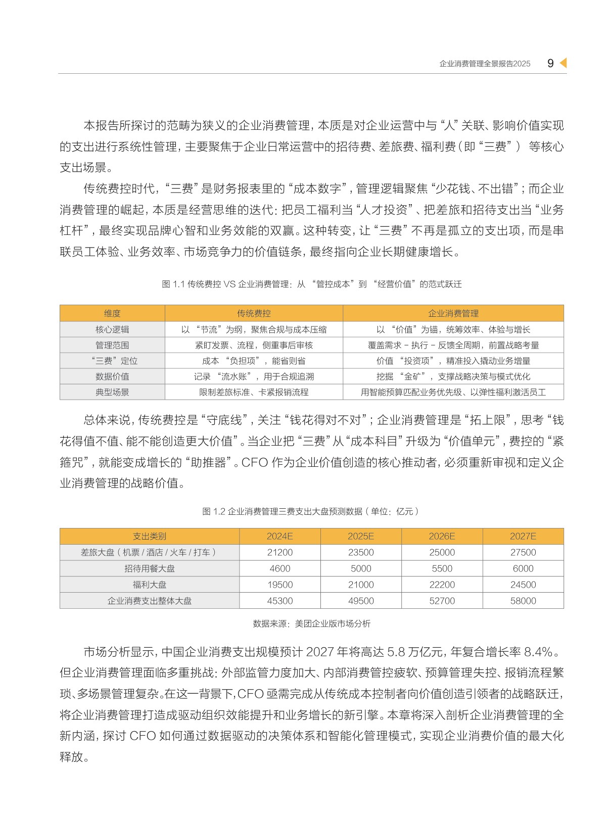 2025企业消费管理全景报告-98页.pdf