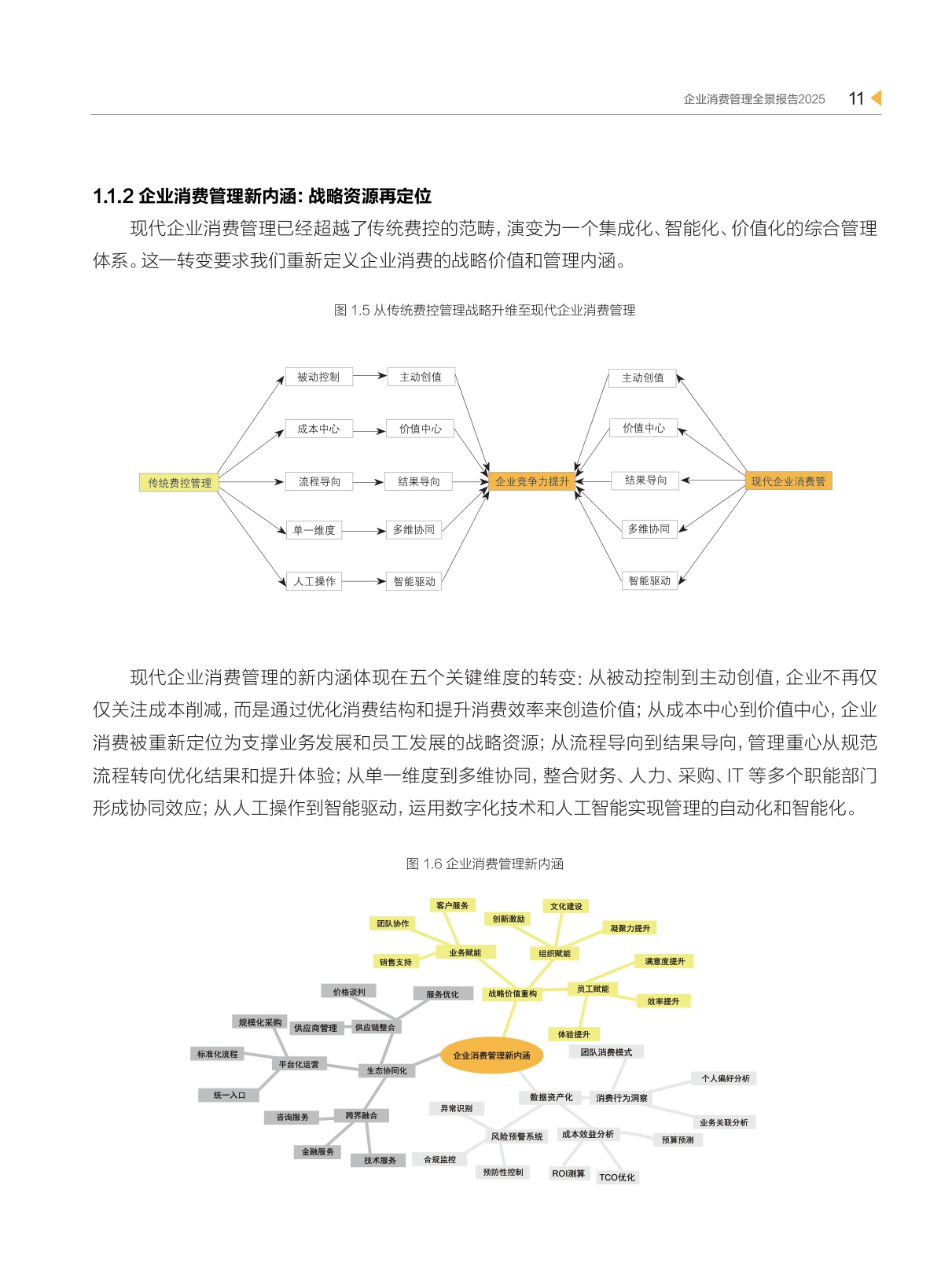 2025企业消费管理全景报告-98页.pdf