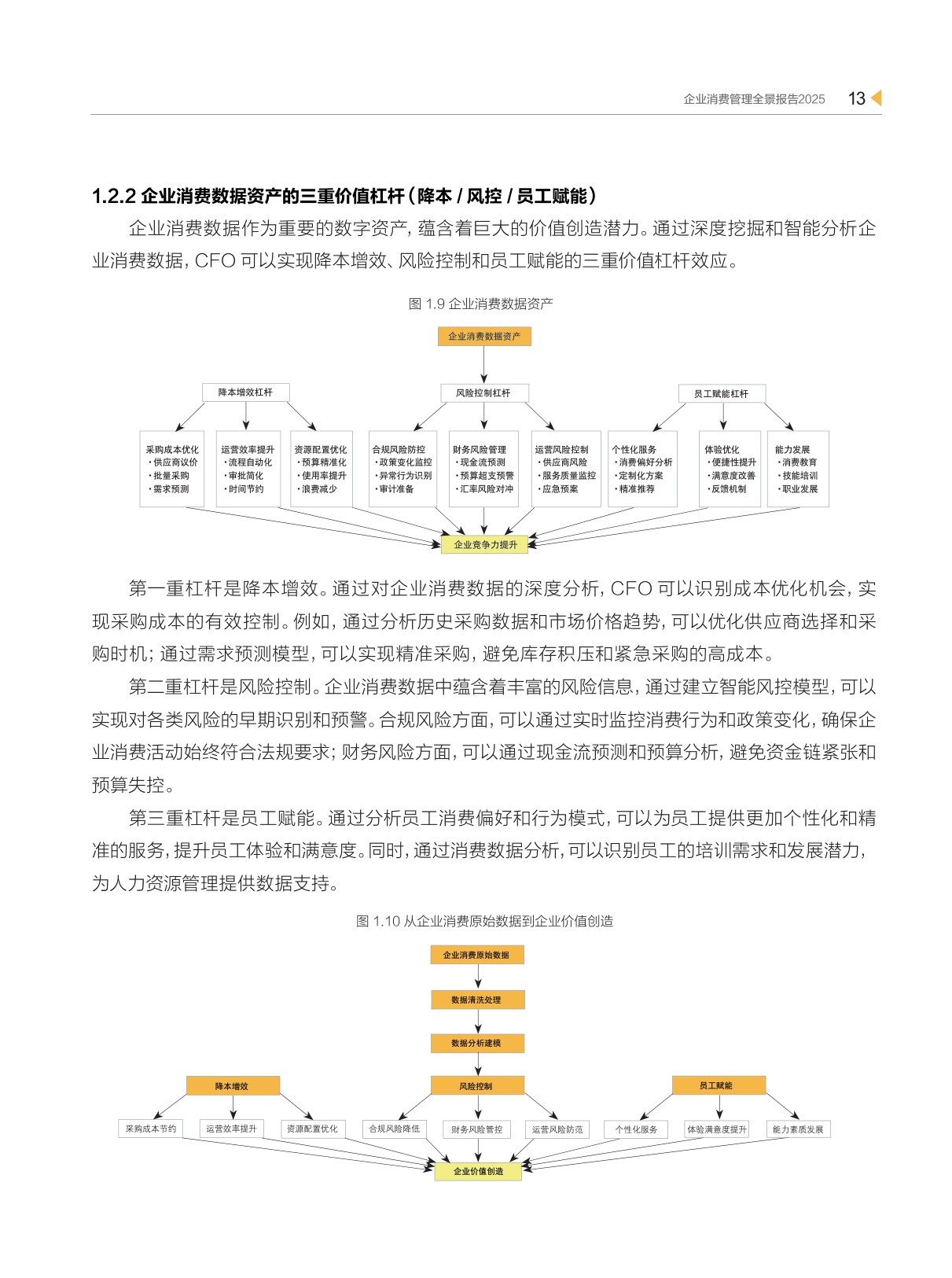 2025企业消费管理全景报告-98页.pdf