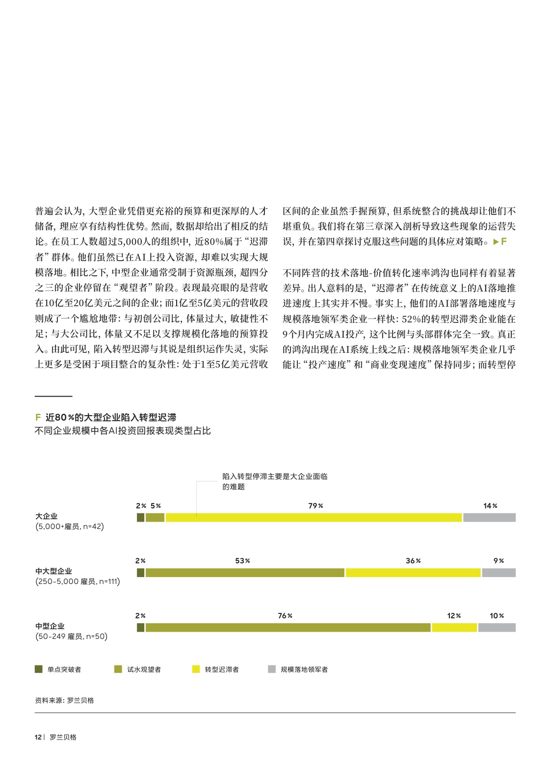 2026AI时代的无利润繁荣困局研究报告-罗兰贝格.pdf