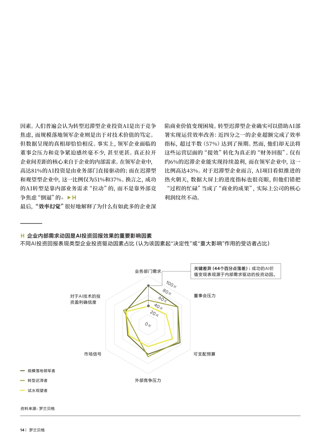 2026AI时代的无利润繁荣困局研究报告-罗兰贝格.pdf