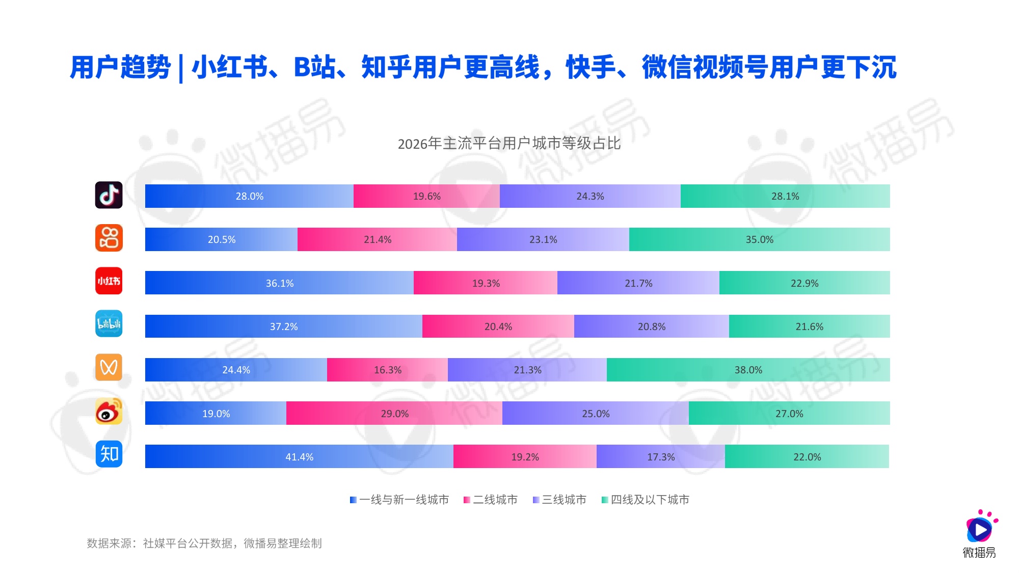 2026AI重构下的社交媒体营销趋势报告-微播易&CAA-58页PPT.pdf