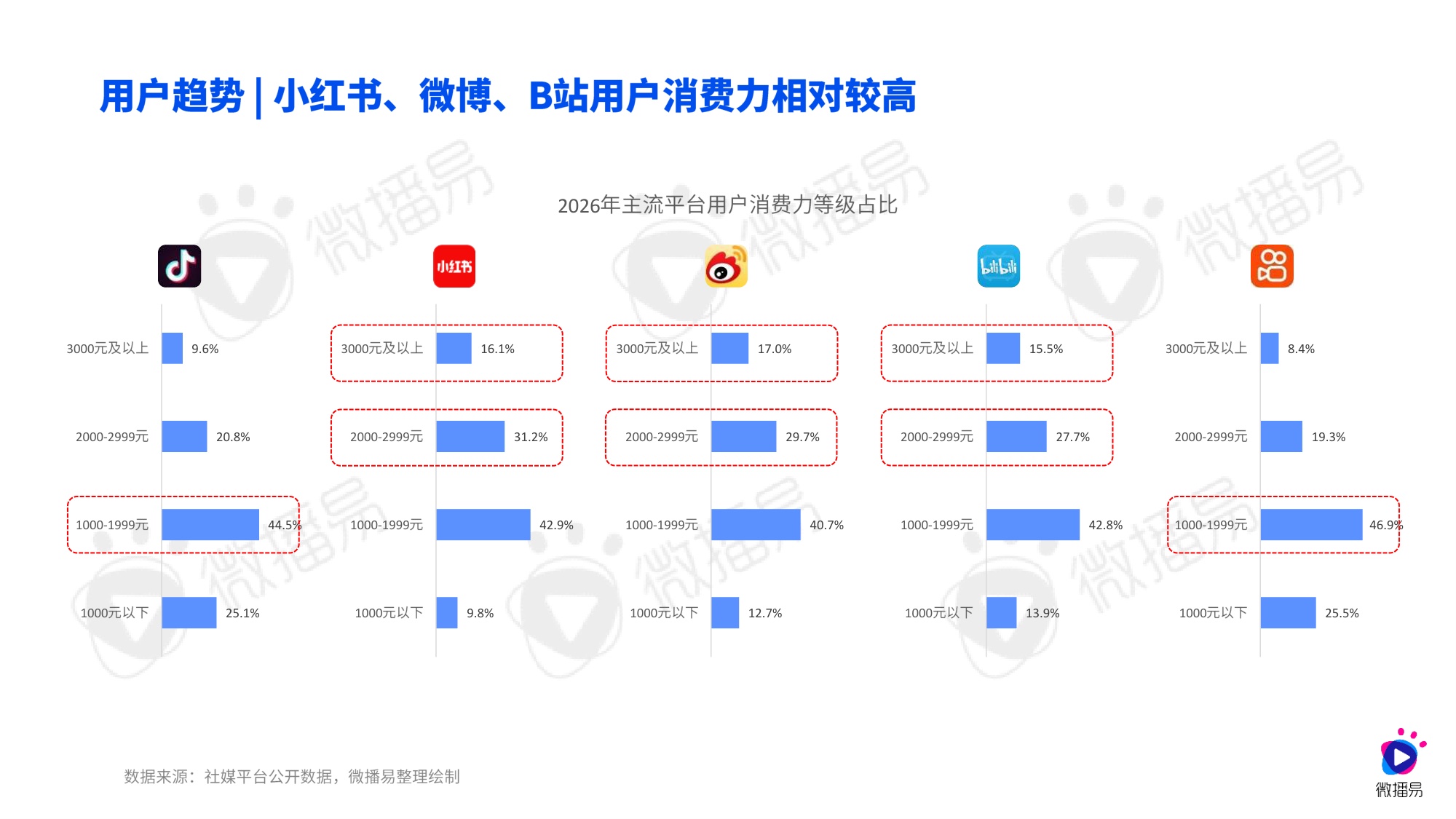 2026AI重构下的社交媒体营销趋势报告-微播易&CAA-58页PPT.pdf