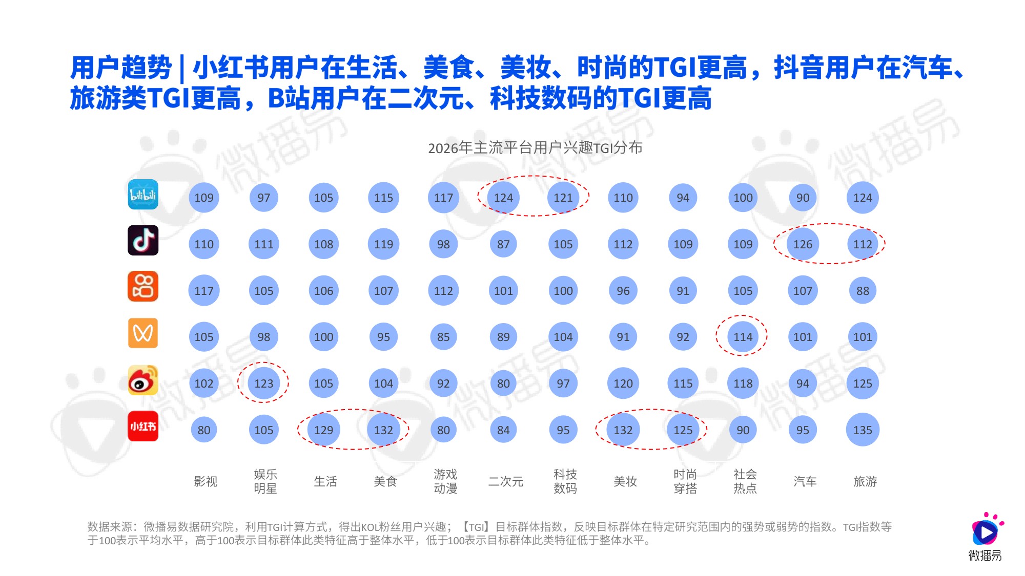 2026AI重构下的社交媒体营销趋势报告-微播易&CAA-58页PPT.pdf
