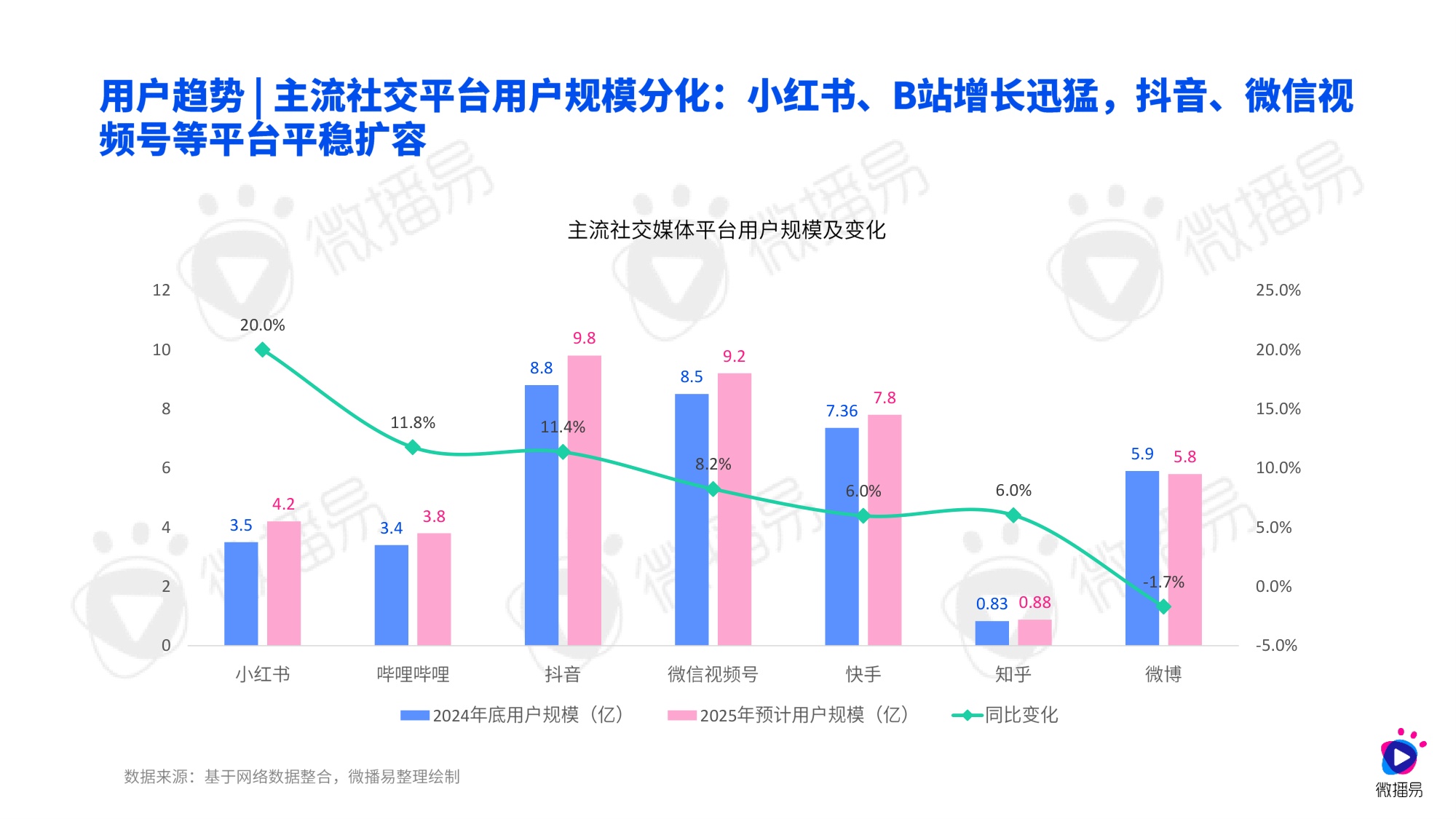 2026AI重构下的社交媒体营销趋势报告-微播易&CAA-58页PPT.pdf