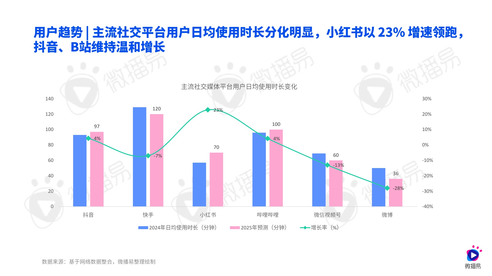 2026AI重构下的社交媒体营销趋势报告-微播易&CAA-58页PPT.pdf