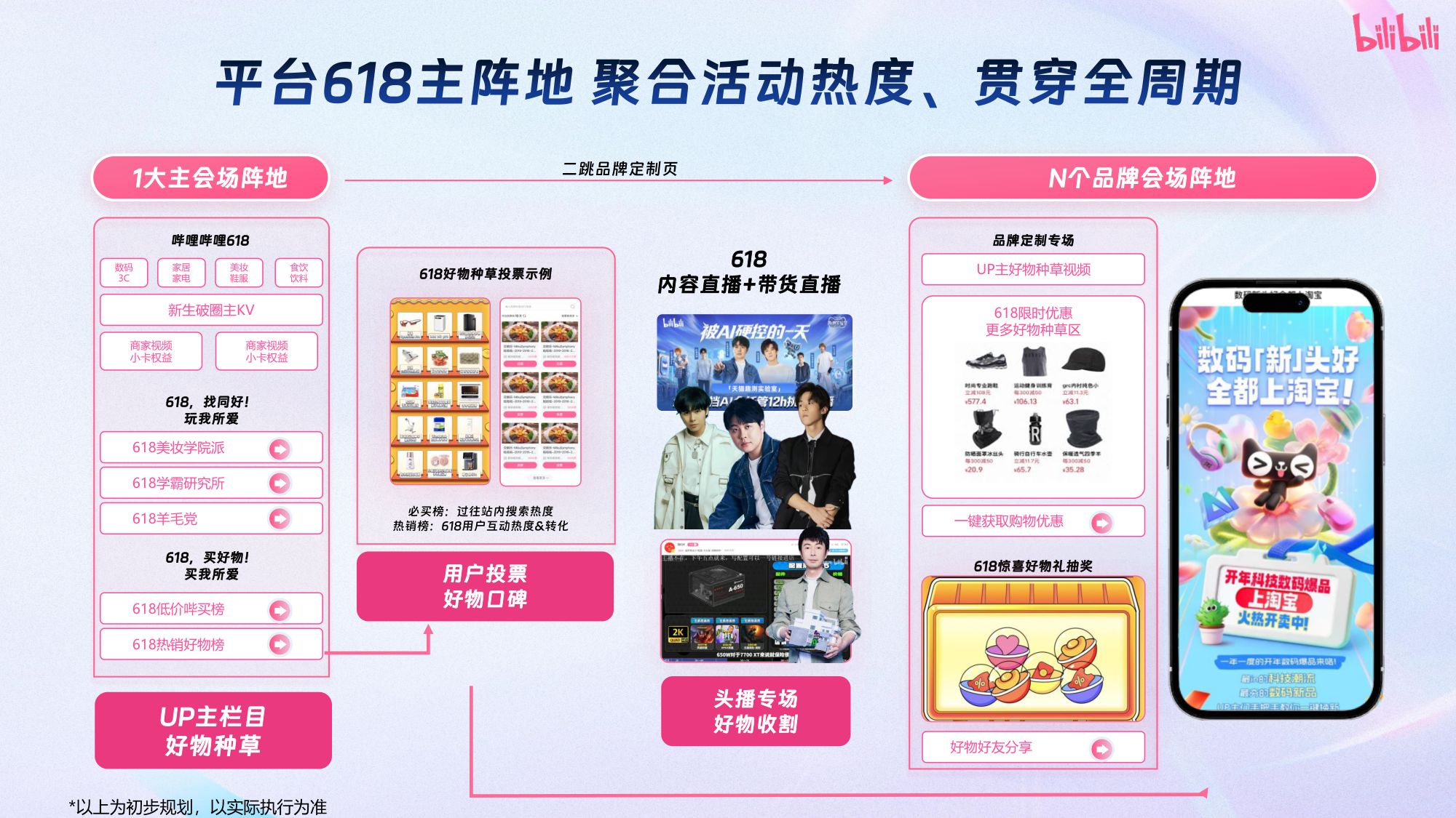 2026哔哩哔哩618大促内容直播带货营销方案.pdf