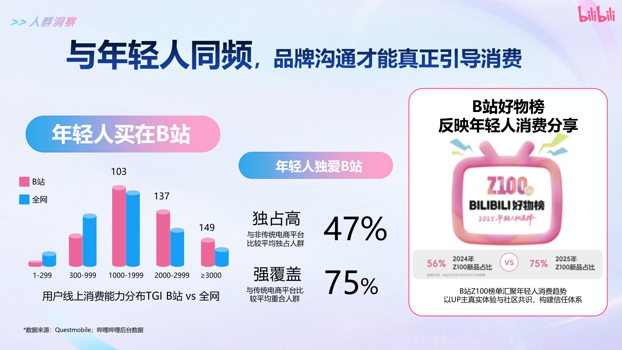 2026哔哩哔哩618大促内容直播带货营销方案.pdf