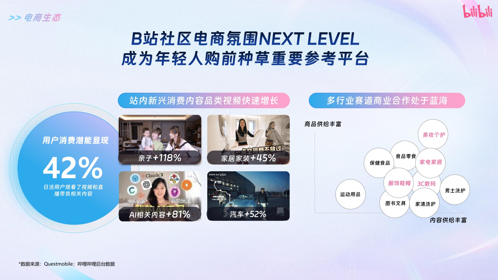 2026哔哩哔哩618大促内容直播带货营销方案.pdf