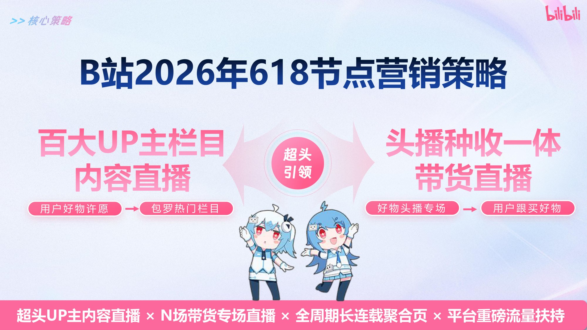 2026哔哩哔哩618大促内容直播带货营销方案.pdf