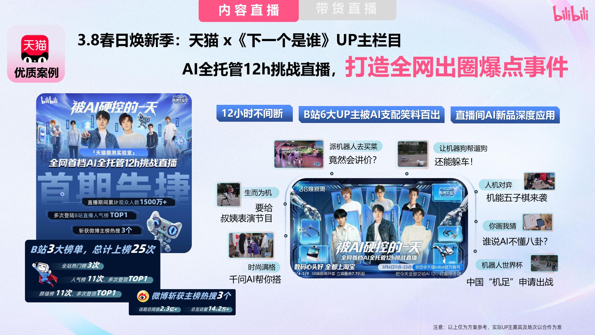 2026哔哩哔哩618大促内容直播带货营销方案.pdf