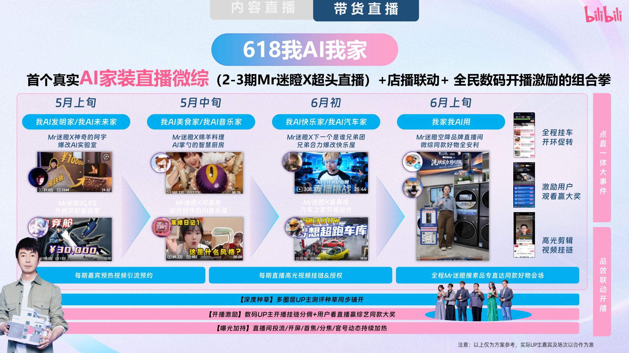 2026哔哩哔哩618大促内容直播带货营销方案.pdf