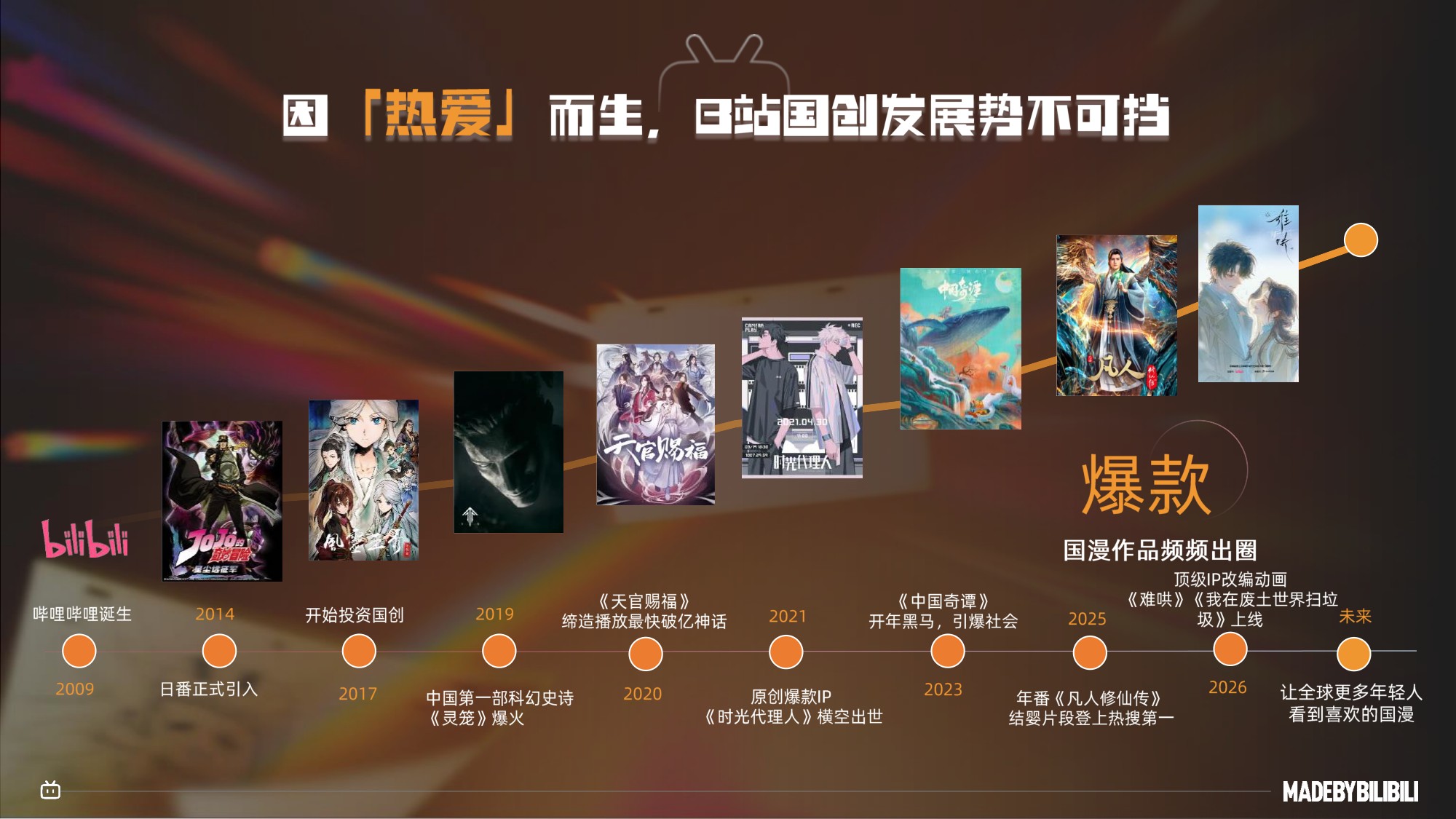 2026哔哩哔哩国创通案-B站.pdf