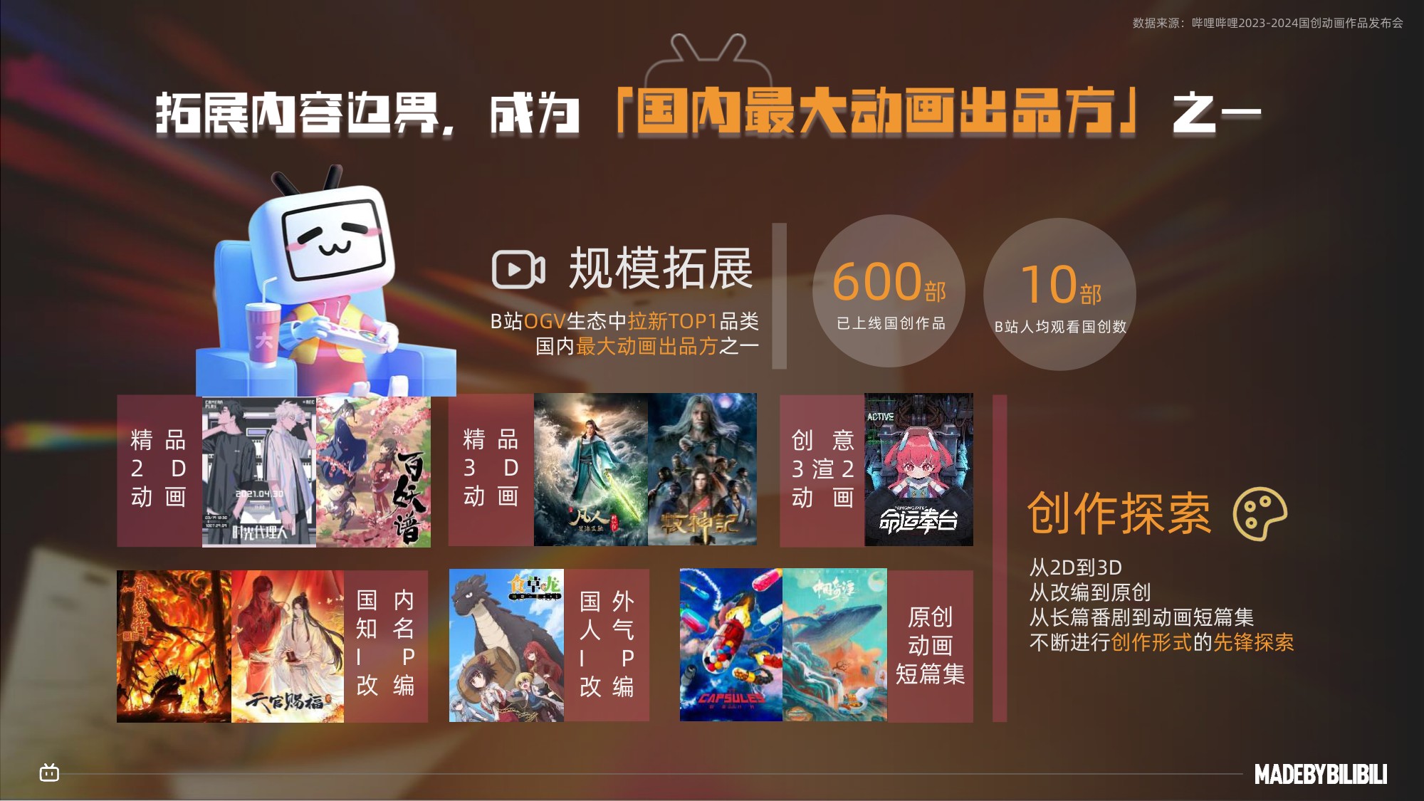 2026哔哩哔哩国创通案-B站.pdf