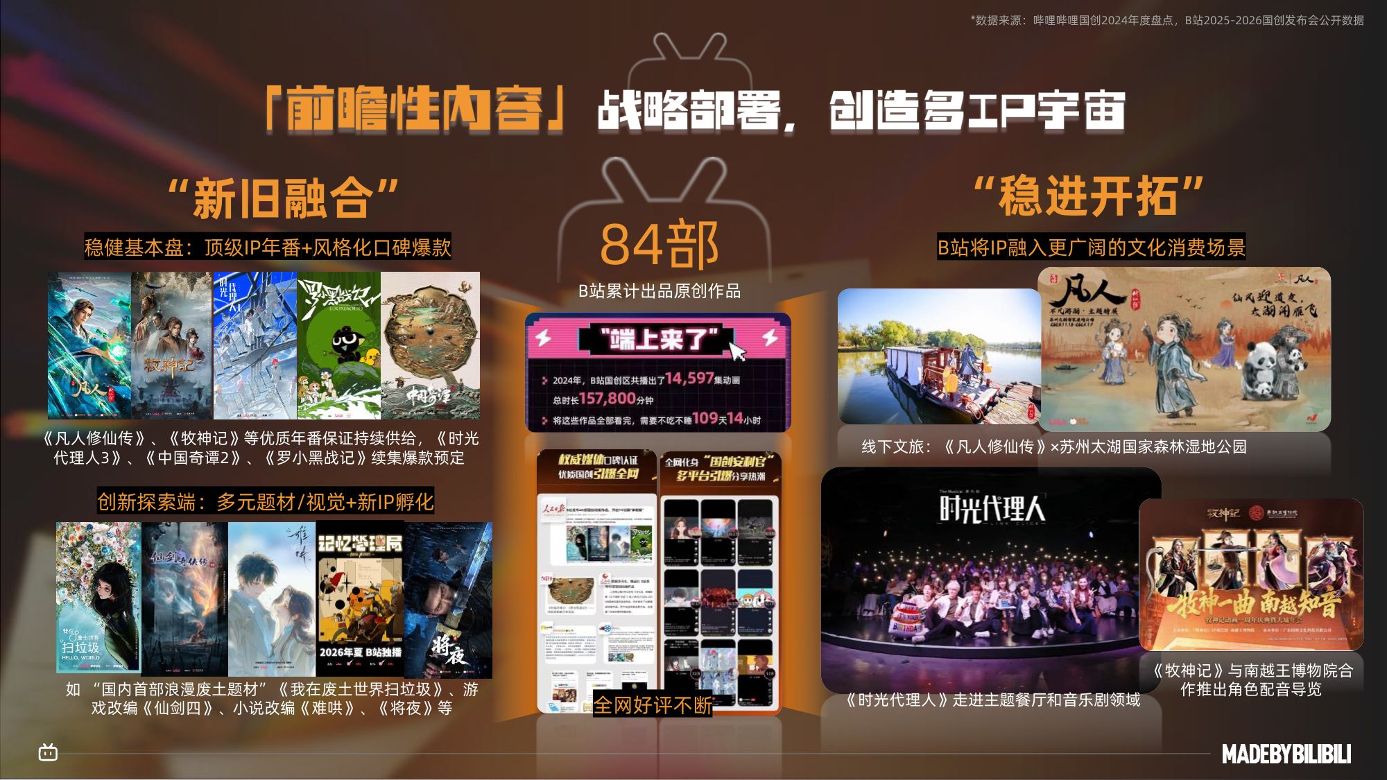 2026哔哩哔哩国创通案-B站.pdf