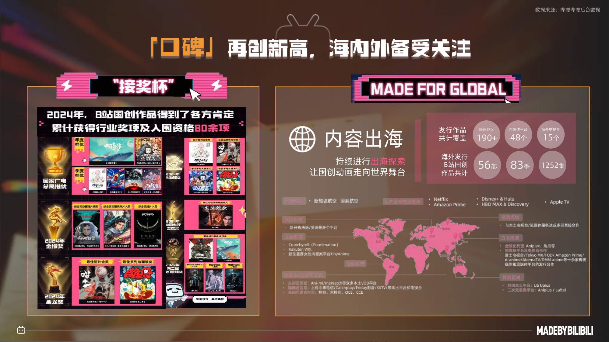 2026哔哩哔哩国创通案-B站.pdf
