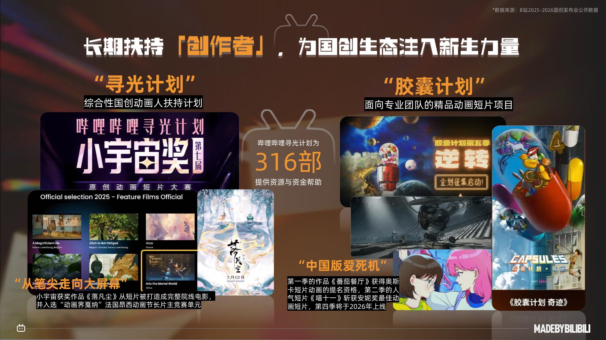 2026哔哩哔哩国创通案-B站.pdf