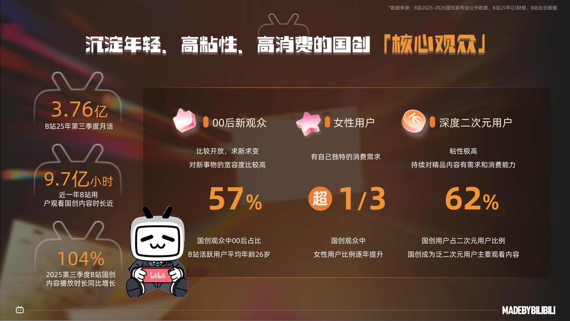 2026哔哩哔哩国创通案-B站.pdf