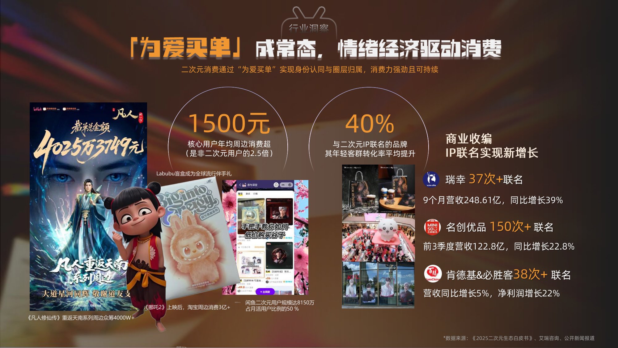 2026哔哩哔哩国创通案-B站.pdf