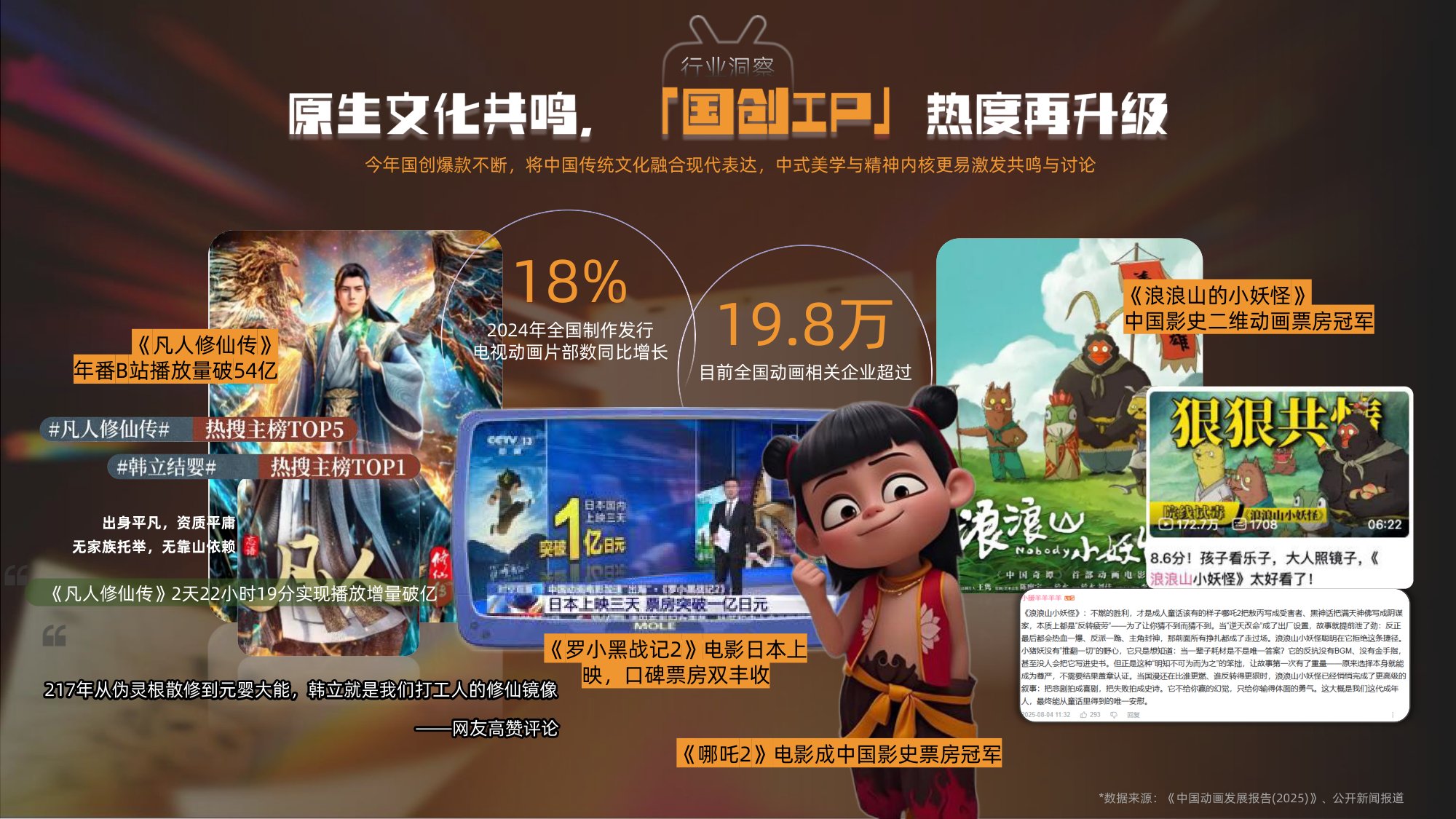 2026哔哩哔哩国创通案-B站.pdf