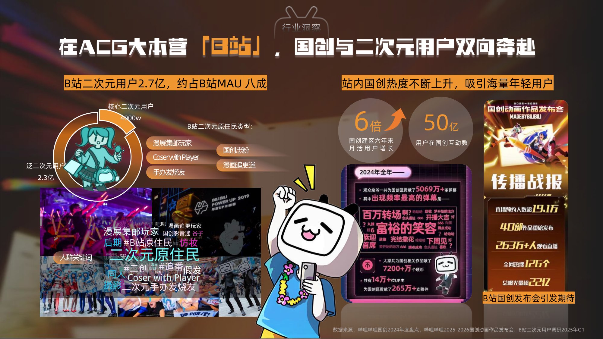 2026哔哩哔哩国创通案-B站.pdf