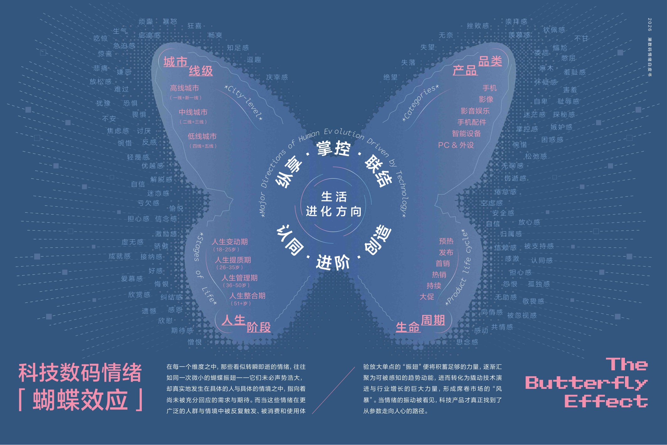 2026潮数码情绪白皮书-130页.pdf