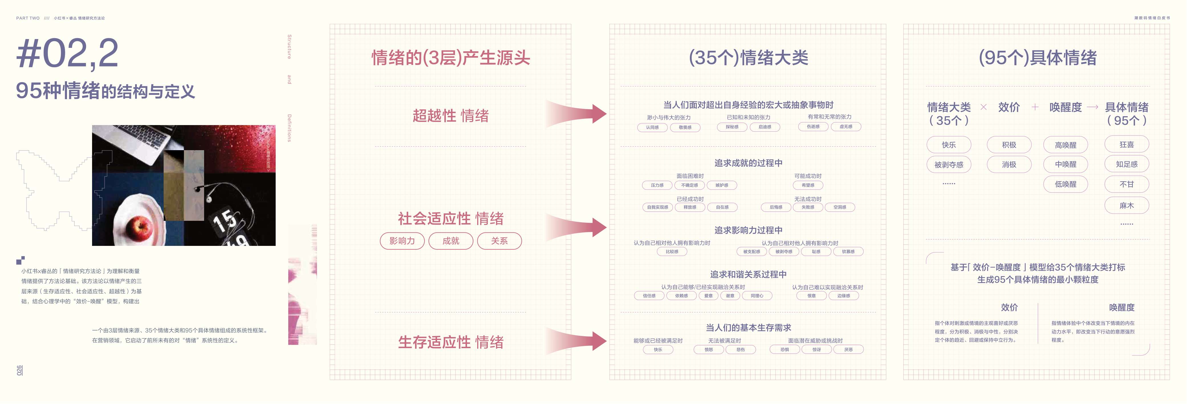 2026潮数码情绪白皮书-130页.pdf
