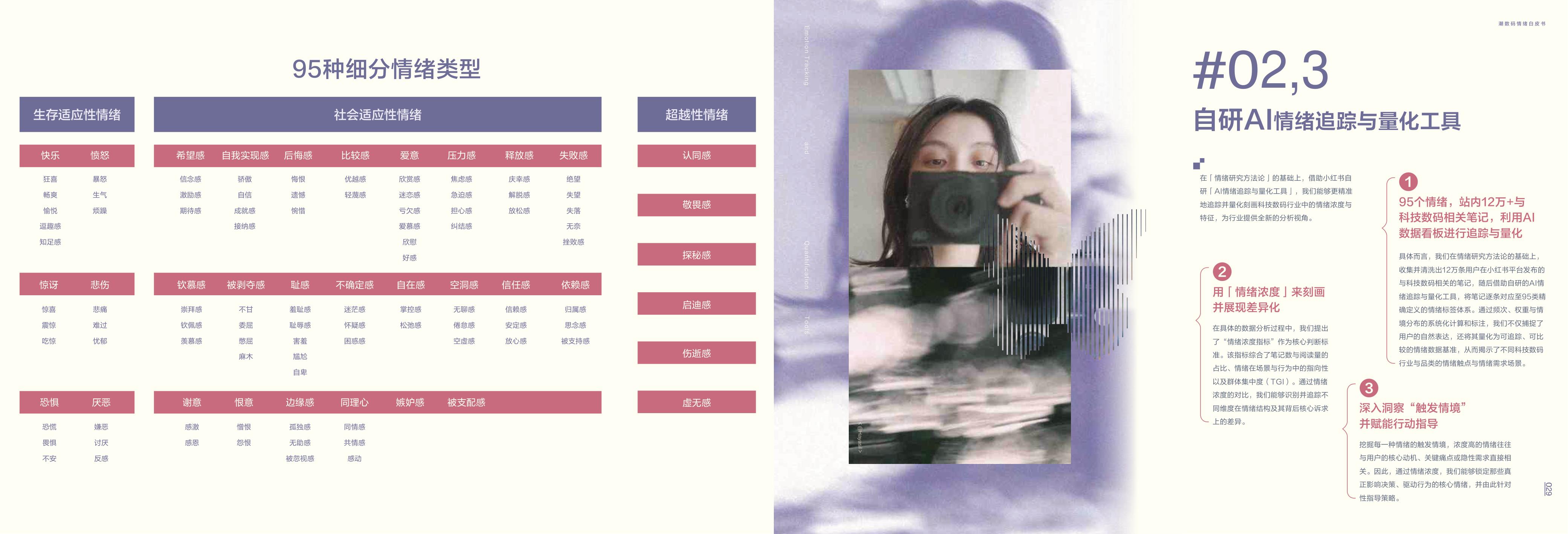 2026潮数码情绪白皮书-130页.pdf