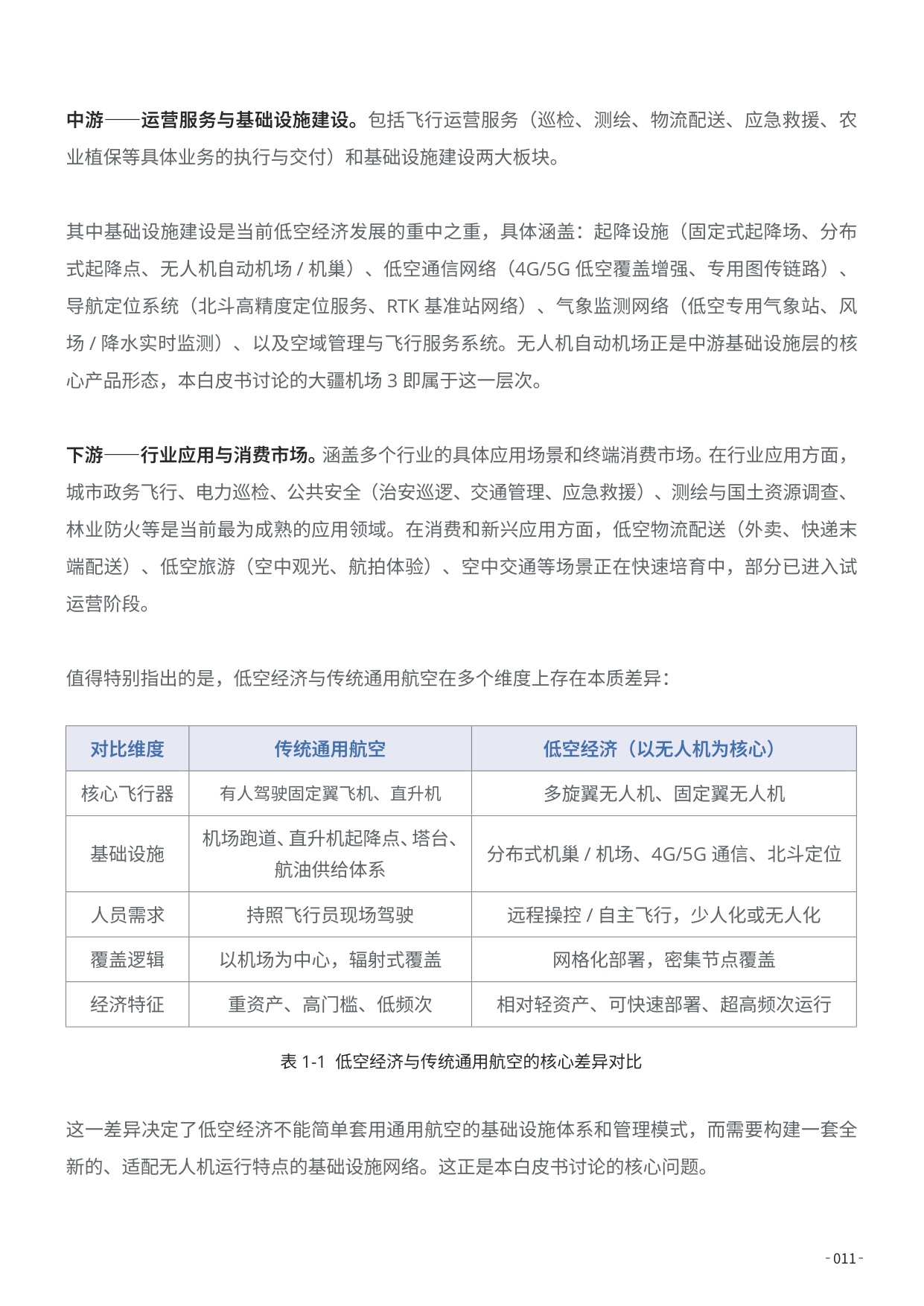 2026低空经济基础设施发展白皮书-159页.pdf