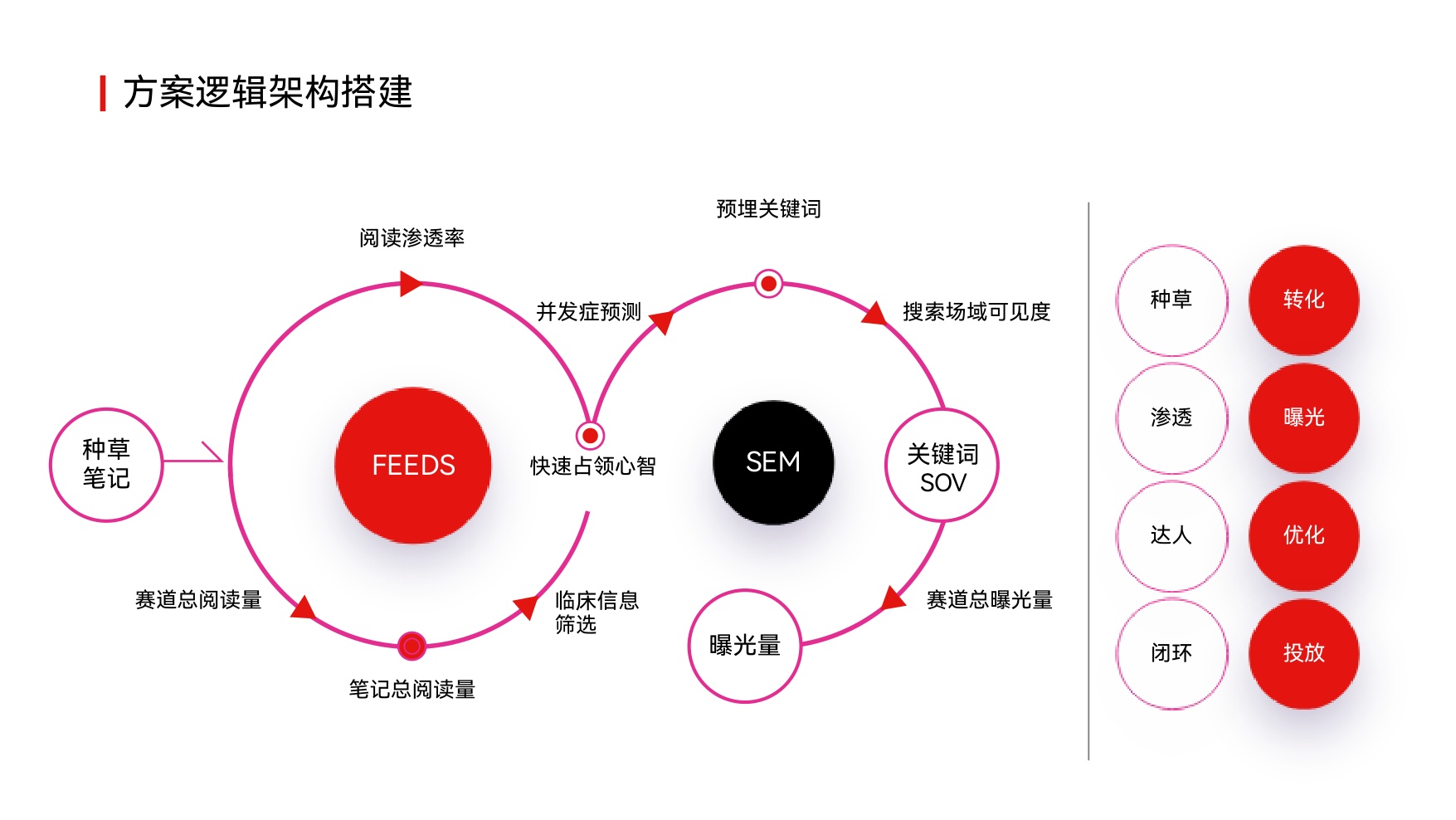 2026方案逻辑架构模板81页.pdf