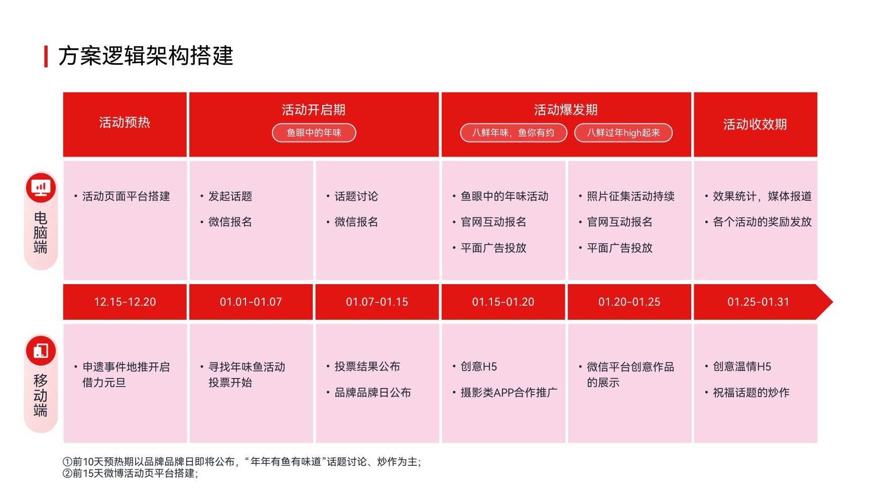 2026方案逻辑架构模板81页.pdf