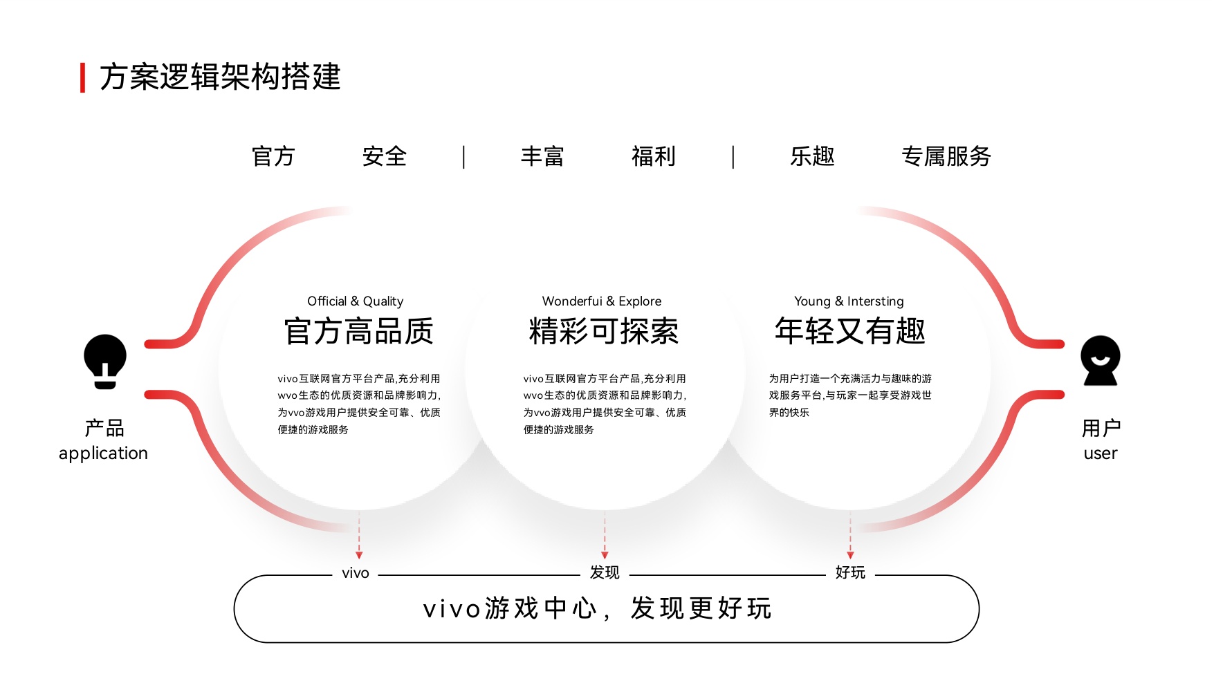 2026方案逻辑架构模板81页.pdf