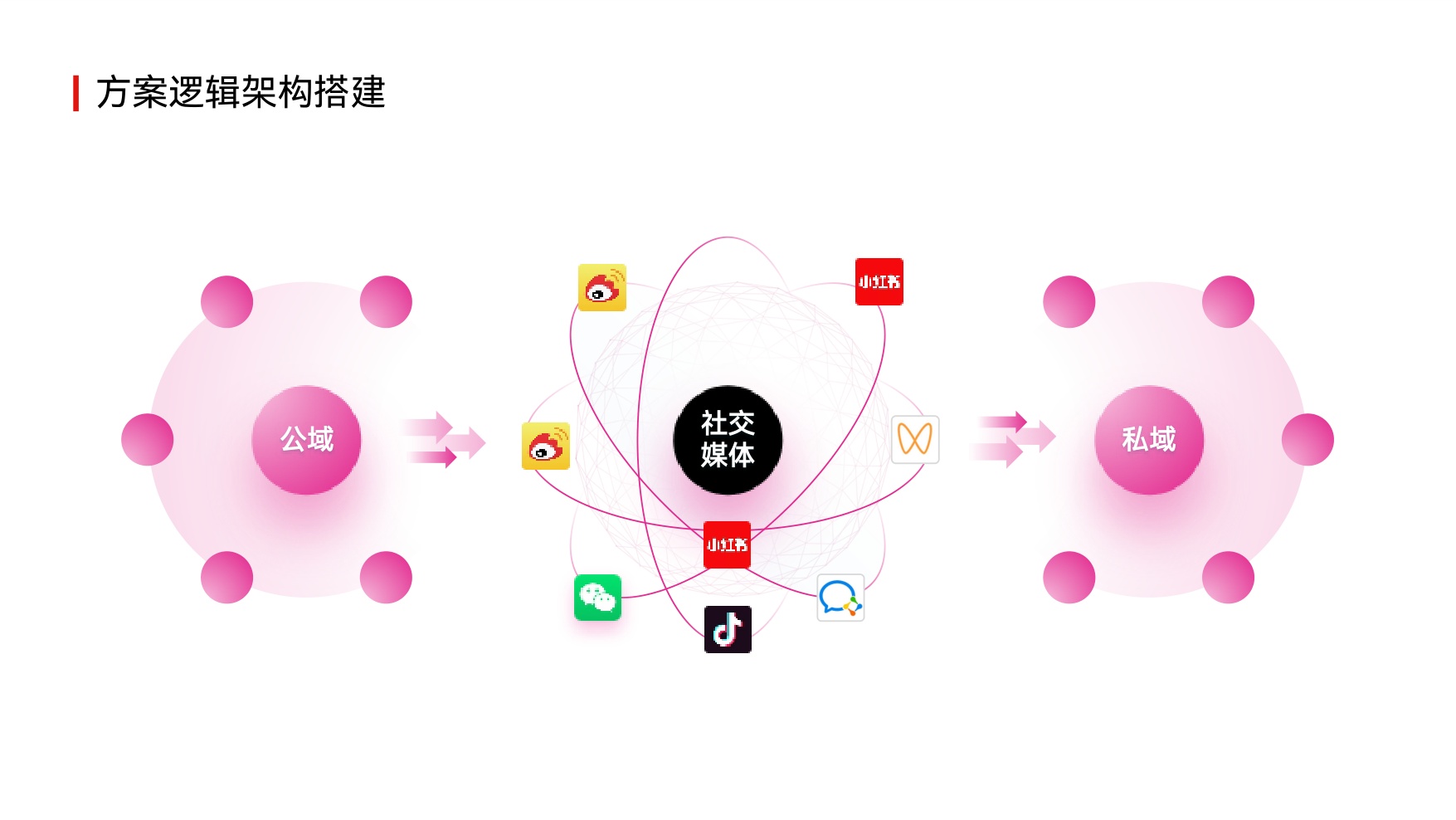 2026方案逻辑架构模板81页.pdf