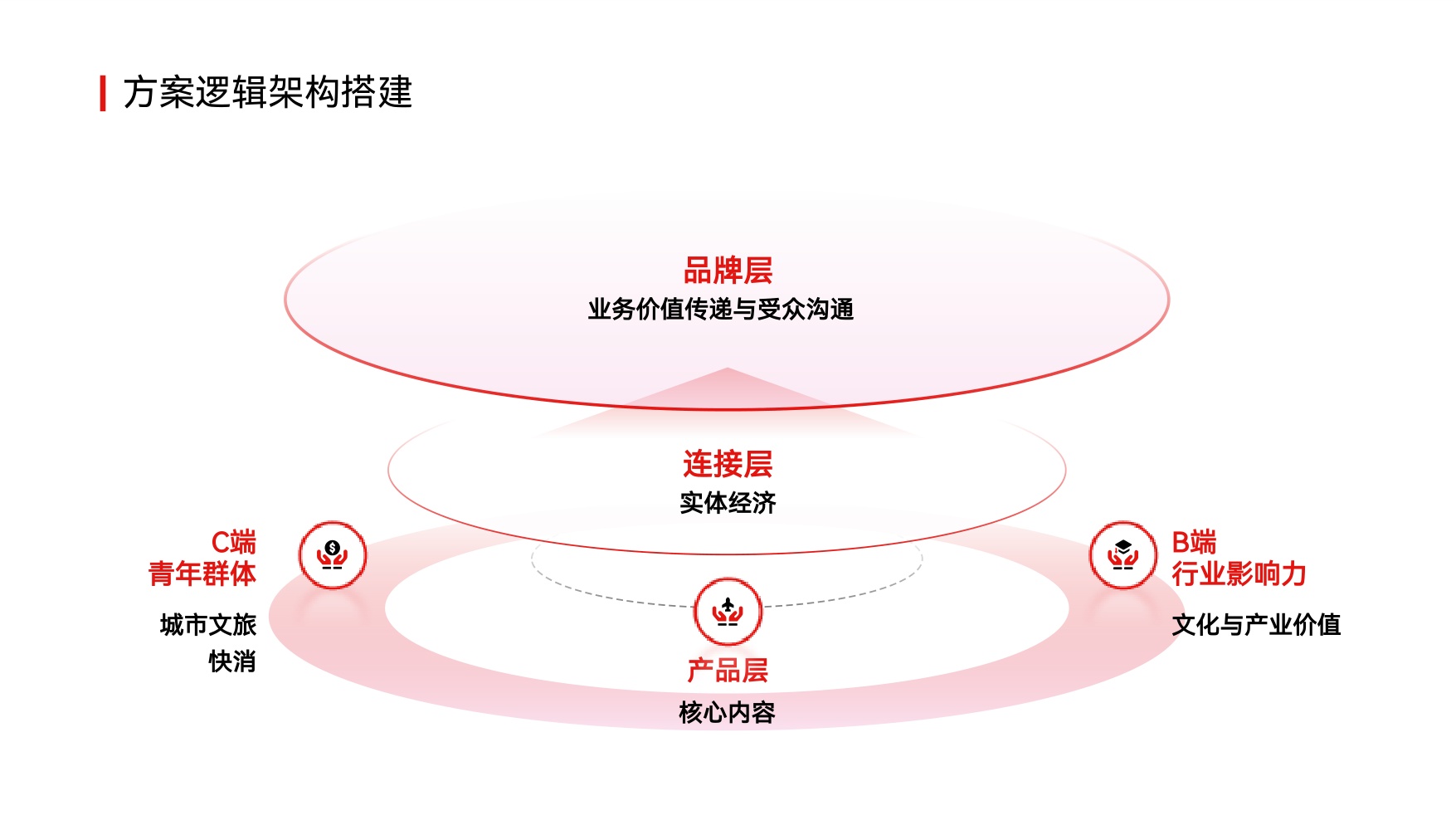 2026方案逻辑架构模板81页.pdf