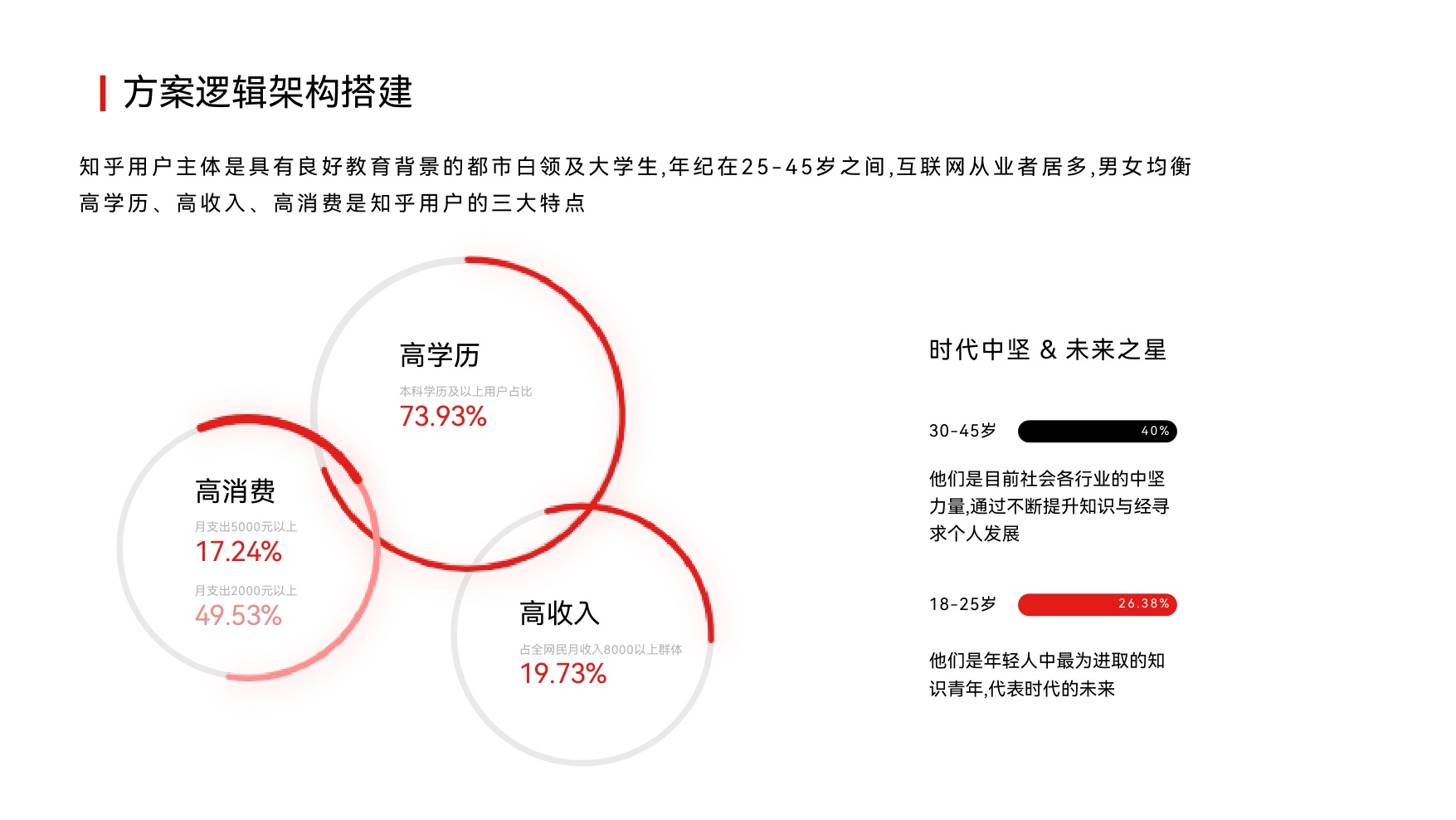 2026方案逻辑架构模板81页.pdf
