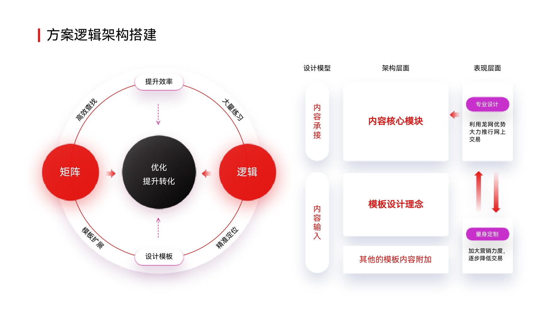 2026方案逻辑架构模板81页.pdf