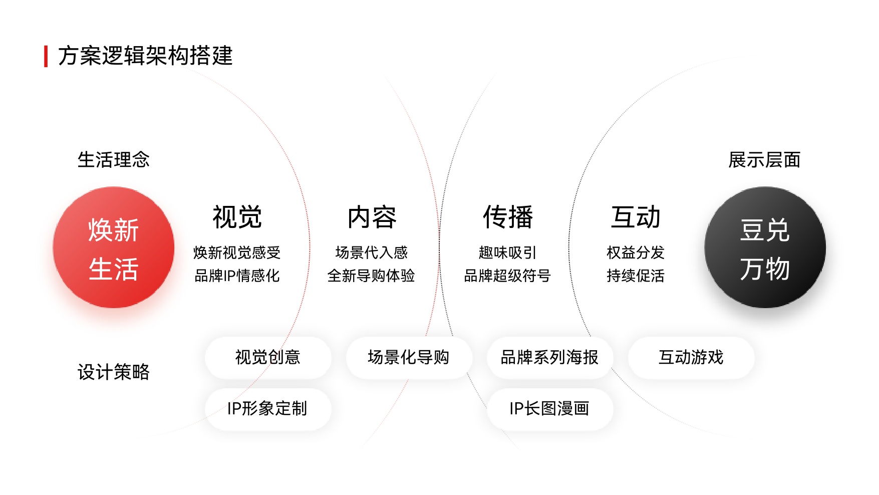 2026方案逻辑架构模板81页.pdf