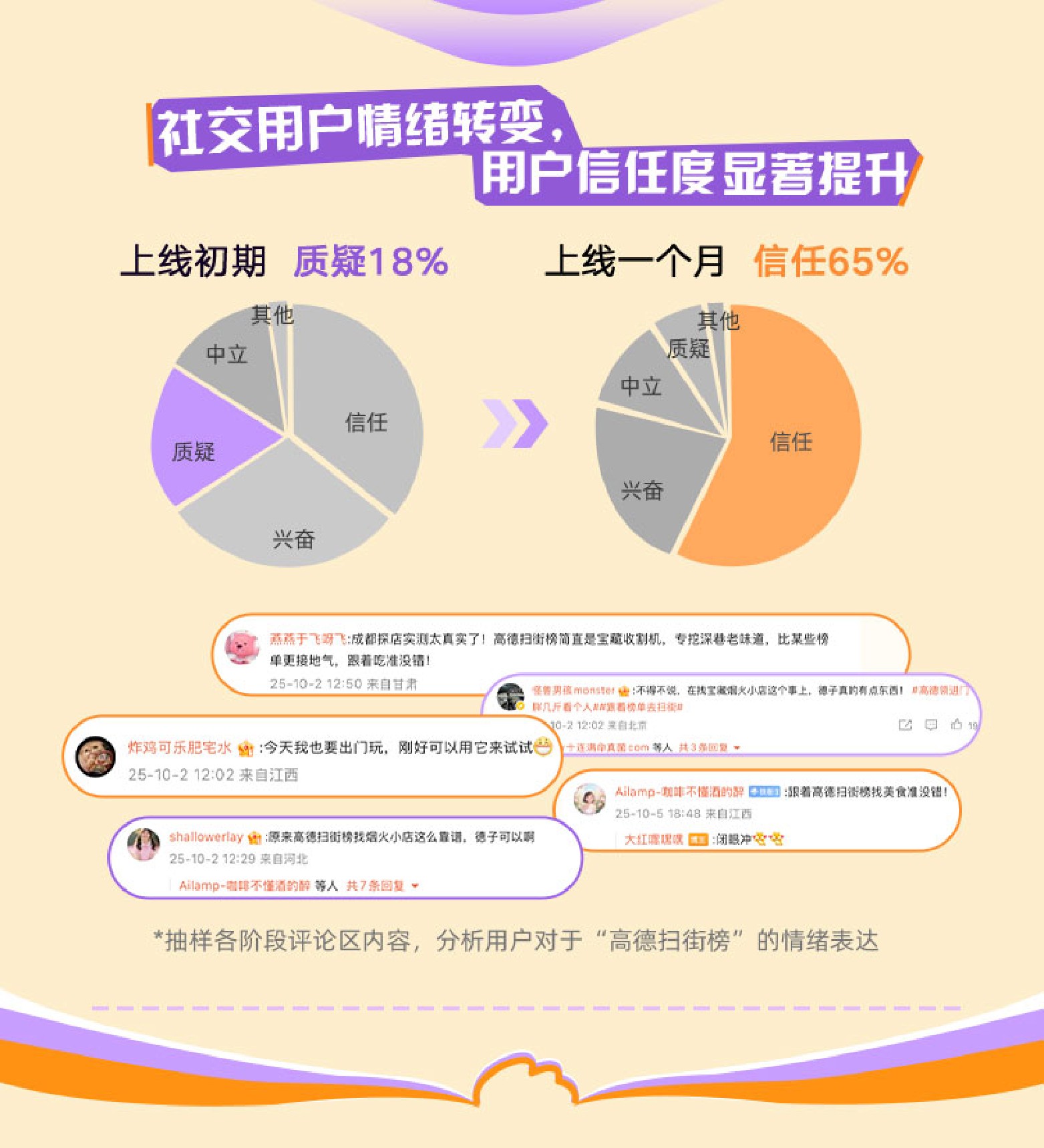 2026高德扫街榜-掀起烟火探店新潮流-公关传播案.pdf