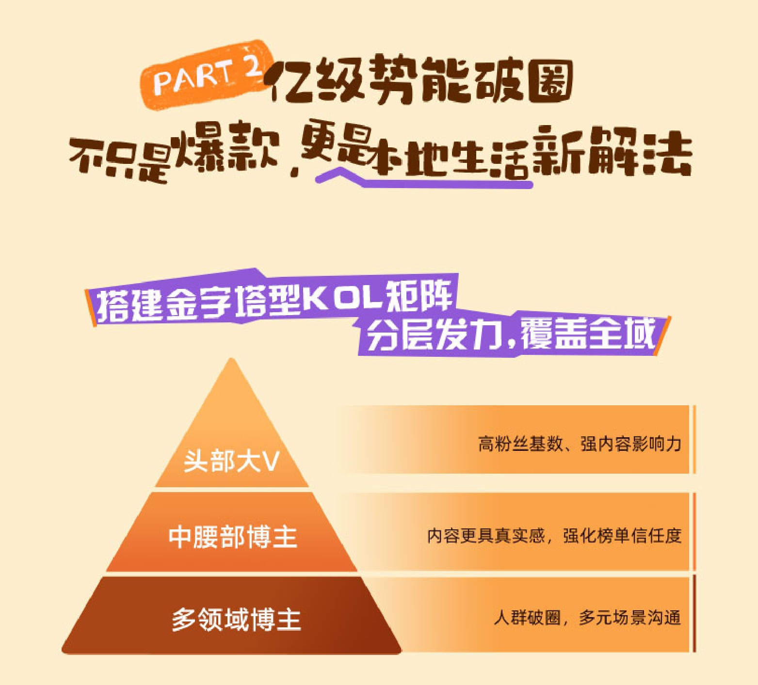 2026高德扫街榜-掀起烟火探店新潮流-公关传播案.pdf